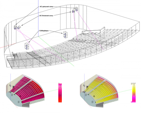 Проектирование архитектурной акустики новых и реконструируемых объектов